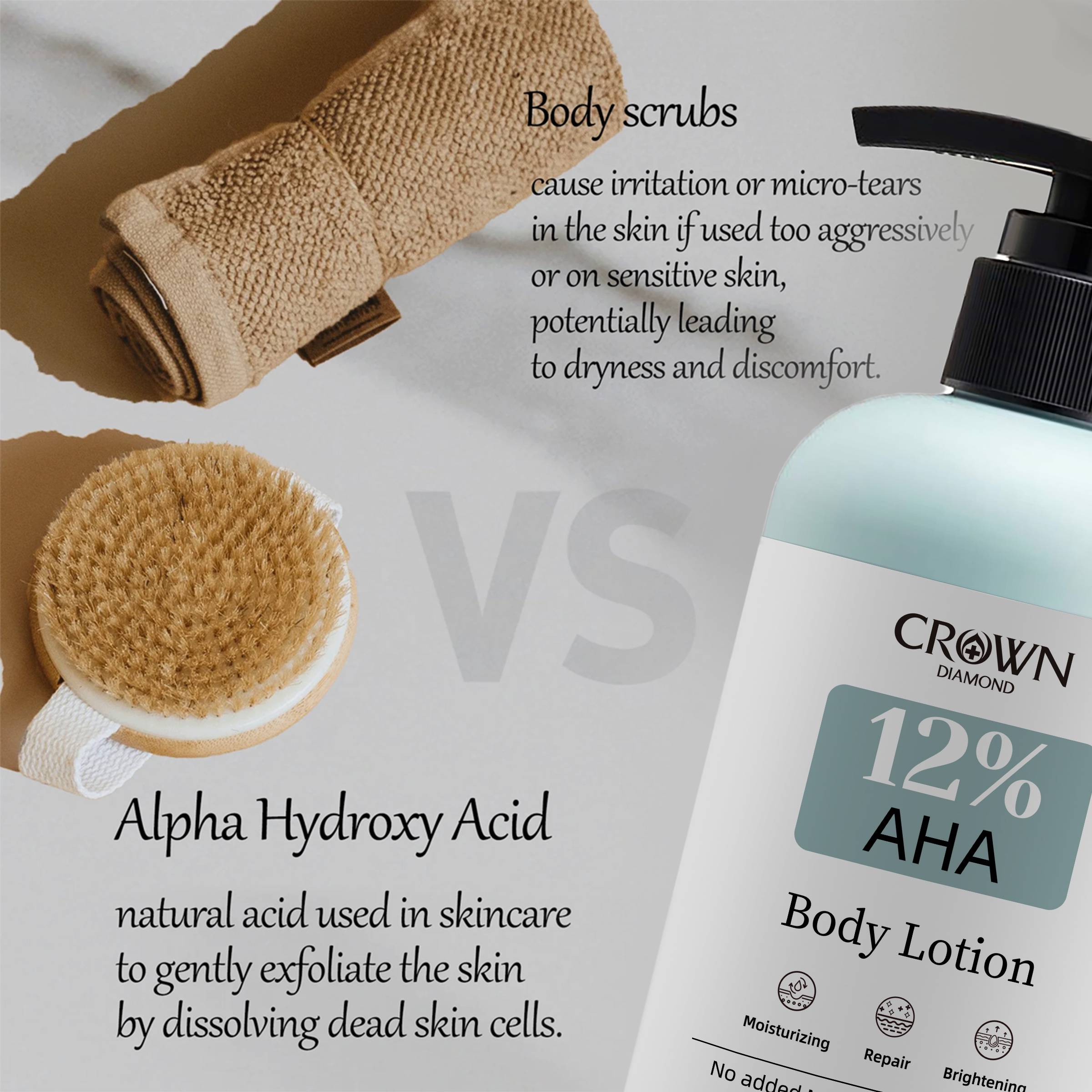 Private Label AHA Brightening Body Lotion
