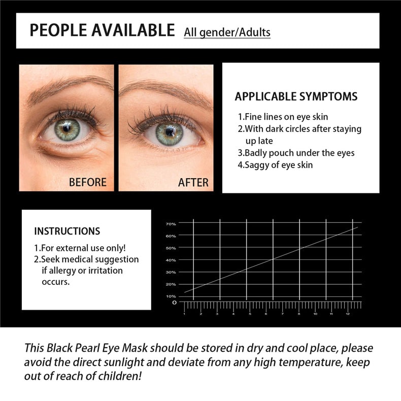 Black Pearl Under Eye Pads