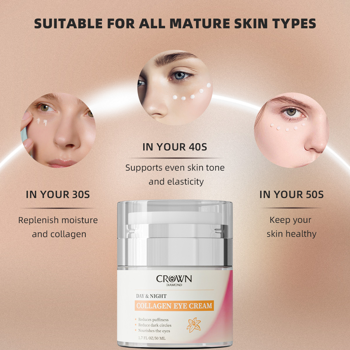 Private Label Collagen Eye Cream
